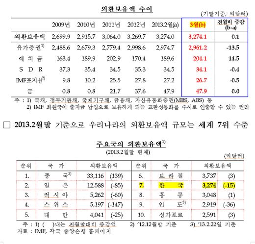 외환보유액.jpg
