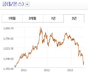 금챠트.jpg
